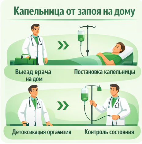 капельница от запоя в Зее в клинике Санати